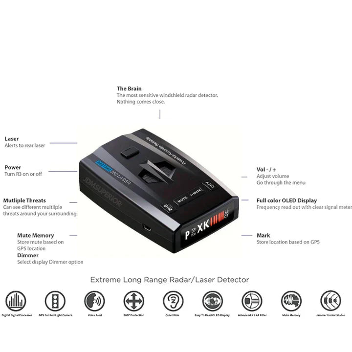 High-Performance 360° Radar Detector with GPS & Auto Filtering